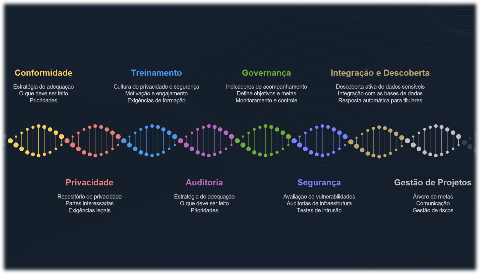 DNA SinapseTech - Áreas de Atuação