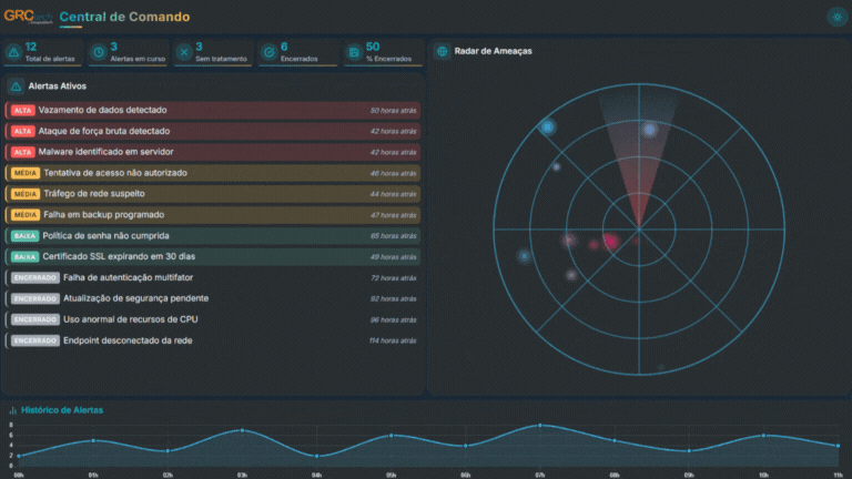 GRCTech Central de Comando