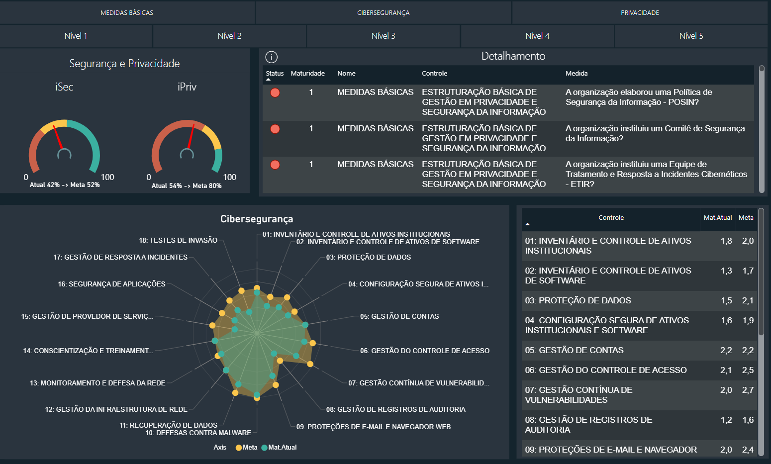 Módulo de Conformidade
