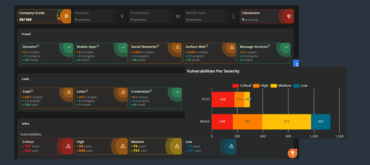 Módulo de Segurança